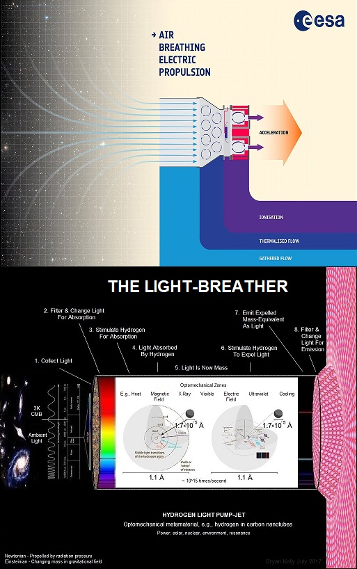 Well, Well. Look Who Comes Out With What After Me Pushing The 'Next' Already. All You Have To Do Is Understand Mass-Equivalence, Folks. Even I Can Do That. Anti Gravity Technology, Gravity Technology, Anti Gravity Propulsion, Continuous Radiation Pressure, Gravity Transparency, Hydrogen Light Pump Jet, KGE, Antigravity Physics, Relativistic Rocket, Photonic Pump Gravity, Photon Propulsion, Photon Propulsion Pump, Breakthrough Propulsion Physics, Continuous Thrust, Constant Acceleration, Pump-Jet, Pump Jet, Pump-Jet Propulsion, Pump-Jet Propulsors, Pump-Jet Aircraft, Speed Of Light Space Travel, Speed Of Light Propulsion, Anti Gravity Science, Anti Gravity How It Works, Nature-Based Solutions, Nature-Based Solutions Energy, Nature-Based Solutions Fuel, Nature-Based Solutions To Climate Change, Artificial Hydrocarbon, Synthetic Fuel, Synthetic Hydrocarbons, Synfuel, Green Propellant, Green Propellant Infusion Mission, Green Propellant Thruster, Green Propellant Space Propulsion, Harnessing Light, Harnessing Light Energy, Artificial Hydrocarbons, Light Energy Conversion, Gravity Technology, Graphene Hydrogen Storage, Graphene Hydrogen Energy Storage, Graphene Hydrogen Storage Propulsion, Graphene Hydrogen Storage Light Propulsion, Graphene Hydrogen Light Propulsion, Graphene Hydrogen Light Pump, Graphene Hydrogen Storage Sweet Spot, Graphene Hydrogen Storage Boron Nitride Pillars, Graphene Hydrogen Storage White Graphene, Carbon Nanotubes Hydrogen Storage, Carbon Nanotubes Energy Storage, Carbon Nanotubes Hydrogen Storage Propulsion, Carbon Nanotubes Hydrogen Storage Light Propulsion, Carbon Nanotubes Hydrogen Light Propulsion, Carbon Nanotubes Hydrogen Light Pump, Carbon Nanotubes Hydrogen Storage Sweet Spot, Carbon Nanotubes Hydrogen Storage Boron Nitride Pillars, Carbon Nanotubes Hydrogen Storage White Graphene, Light Thruster, Photonic Thruster, Photonic Propulsion, Light-Breathing Electric Thruster, Air-Breathing Electric Thruster, Graphene Space Propulsion, Graphene Sponge Propulsion, Graphene Sponge Light Propulsion, Graphene Sponge Space, Graphene Sponge Light Space Propulsion, Light Thruster Propulsion, Photonic Thruster Propulsion, Photon Thruster Propulsion, Graphene Sponge Hydrogen, Hydrogen Graphene Sponge, The Light-Breather, Solar Electric Propulsion Satellite, Propellantless Propulsion System, Propellantless Propulsion, Light-Propelled Spacecraft, Light-Propelled Spacecraft Thruster, Light Propulsion, Light Propulsion Spacecraft, Light Propulsion System, Interstellar Propulsion, Interstellar Space Travel, Deep Space Propulsion, Photon Propulsion, Advanced Space Propulsion, Advanced Space Propulsion Systems, Advanced Propulsion Technology, New Space Propulsion Technology, Anti Gravity Propulsion Gravity Wave, Antigravity Propulsion Gravity Wave, Anti Gravity Technology Gravity Wave, Antigravity Technology Gravity Wave, Propellantless Propulsion Concepts, Propellantless Propulsion Concepts Interstellar, Propellantless Propulsion Concepts Physics, Propellantless Propulsion Concepts Spacecraft, Propellantless Propulsion Concepts Space Propulsion, Anti Gravity Metamaterial, Anti Gravity Nanomaterial, Anti Gravity Metamaterials, Anti Gravity Nanomaterials, Antigravity Metamaterial, Antigravity Nanomaterial, Antigravity Metamaterials, Antigravity Nanomaterials, Anti Gravity Nanotechnology, Antigravity Nanotechnology, Anti Gravity Optomechanics, Antigravity Optomechanics, Quantum Gravity Optomechanics, Levitated Optomechanics, Gravity Technologies, Optomechanics Gravitational Wave, Optomechanical Gravity Technologies, Hydrogen Propulsion, Hydrogen Propulsion Alternative, Hydrogen Propulsion Future Spacecraft, Hydrogen Propulsion Space, Advanced Space Propulsion Concepts, Graphene Space, Graphene Space Zero Gravity, Graphene Space Applications, Graphene Space Applications Zero Gravity, Graphene Space Applications Gravity, Graphene Space Applications Anti-Gravity, Lightcraft, Torchship, Zero Gravity Graphene, Gravity Graphene, Graphene Space Applications Nanocomposite, Graphene Applications, Antigravity Material, Antigravity Metamaterial, Optical Rocket, Ion Propulsion, Hydrogen Ion Propulsion, Ion Propulsion System, Hydrogen Ion Propulsion System, Ion Propulsion Jet, Hydrogen Ion Propulsion Jet, Solar Electric Ion Propulsion, Solar Electric Ion Propulsion System, Ion Rocket Propulsion, Ionic Propulsion, Ionic Propulsion System, Anti-Gravity Graphane, Anti-Gravity Hydrogenated Graphene, Graphane Anti-Gravity, Hydrogenated Graphene Propellantless Propulsion, Graphane Propellantless Propulsion, Hydrogenated Graphene Photonic Propulsion, Graphane Photonic Propulsion, Inertial Mass Reduction, UFO Propulsion, Mass Reduction Metamaterial, Negative Mass Metamaterial, Bryan Kelly, Negative Mass, Negative Mass Field, Negative Mass Field Propulsion, Coherent propulsion with negative-mass fields in a photonic lattice, Negative Mass Propulsion, Negative Mass Propulsion Field, Negative Mass Propulsion Field Lattices, Negative Mass Propulsion Field Metamaterials, Negative Mass Propulsion Field Metamaterial, Negative Mass Propulsion Field Metamaterial Lattices, Negative Mass Propulsion Bryan Kelly, Negative Mass Anti-Gravity, Negative Mass Inertial Reduction, Negative Mass UFO, Negative Mass Light Bubble, Negative Mass Light Pumping, Negative Mass Speed Of Light, Negative Mass Faster Than Light, Anti-Gravitic