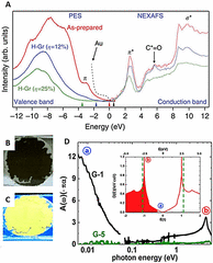 Anti-Gravity Metamaterial, Anti-Gravity Graphane, Anti-Gravity Hydrogenated Graphene, Graphane Anti-Gravity, Hydrogenated Graphene Propellantless Propulsion, Graphane Propellantless Propulsion, Hydrogenated Graphene Photonic Propulsion, Graphane Photonic Propulsion, Inertial Mass Reduction, Inertial Mass Reduction Metamaterial, Mass Reduction Metamaterial, Negative Mass Metamaterial, Negative Mass Propulsion, UFO Propulsion, Bryan Kelly, Negative Mass, Negative Mass Field, Negative Mass Field Propulsion, Coherent propulsion with negative-mass fields in a photonic lattice, Negative Mass Propulsion, Negative Mass Propulsion Field, Negative Mass Propulsion Field Lattices, Negative Mass Propulsion Field Metamaterials, Negative Mass Propulsion Field Metamaterial, Negative Mass Propulsion Field Metamaterial Lattices, Negative Mass Propulsion Bryan Kelly, Negative Mass Anti-Gravity, Negative Mass Inertial Reduction, Negative Mass UFO, Negative Mass Light Bubble, Negative Mass Light Pumping, Negative Mass Speed Of Light, Negative Mass Faster Than Light, Anti-Gravity Metamaterial