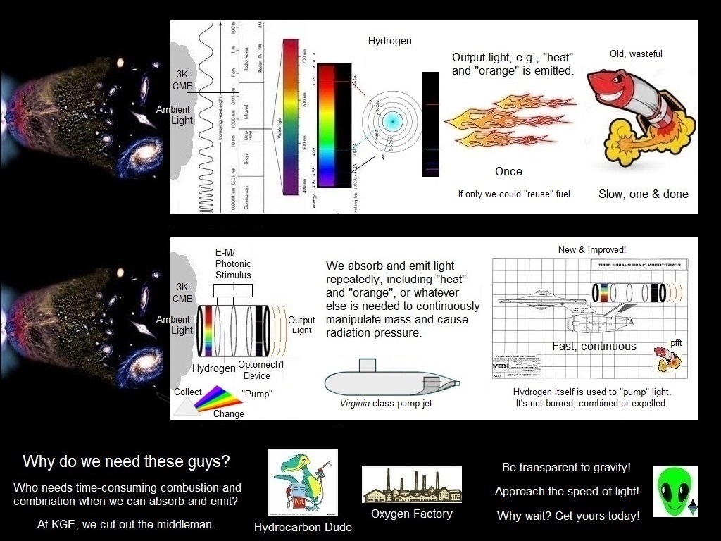 Anti Gravity Technology, Gravity Technology, Anti Gravity Propulsion, Continuous Radiation Pressure, Gravity Transparency, Hydrogen Light Pump Jet, KGE, Antigravity Physics, Relativistic Rocket, Photonic Pump Gravity, Breakthrough Propulsion Physics, Photon Propulsion, Photon Propulsion Pump, Continuous Thrust, Constant Acceleration, Pump-Jet, Pump Jet, Pump-Jet Propulsion, Pump-Jet Propulsors, Pump-Jet Aircraft, Speed Of Light Space Travel, Anti Gravity Science, Anti Gravity How It Works, Speed Of Light Propulsion, Green Propellant, Green Propellant Infusion Mission, Green Propellant Thruster, Green Propellant Space Propulsion, Harnessing Light, Harnessing Light Energy, Light Energy Conversion, Gravity Technology, Light Thruster, Photonic Thruster, Photonic Propulsion, Light-Breathing Electric Thruster, Air-Breathing Electric Thruster, Graphene Space Propulsion, Graphene Sponge Propulsion, Graphene Sponge Light Propulsion, Graphene Sponge Space, Graphene Sponge Light Space Propulsion, Light Thruster Propulsion, Photonic Thruster Propulsion, Photon Thruster Propulsion, Graphene Sponge Hydrogen, Hydrogen Graphene Sponge, Propellantless Propulsion System, Propellantless Propulsion, Light-Propelled Spacecraft, Light-Propelled Spacecraft Thruster, Light Propulsion, Light Propulsion Spacecraft, Light Propulsion System, Interstellar Propulsion, Interstellar Space Travel, Deep Space Propulsion, Photon Propulsion, Advanced Space Propulsion, Advanced Space Propulsion Systems, Advanced Propulsion Technology, New Space Propulsion Technology, Anti Gravity Propulsion Gravity Wave, Antigravity Propulsion Gravity Wave, Anti Gravity Technology Gravity Wave, Antigravity Technology Gravity Wave, Propellantless Propulsion Concepts, Propellantless Propulsion Concepts Interstellar, Propellantless Propulsion Concepts Physics, Propellantless Propulsion Concepts Spacecraft, Propellantless Propulsion Concepts Space Propulsion, Quantum Gravity Optomechanics, Levitated Optomechanics, Gravity Technologies, Optomechanics Gravitational Wave, Optomechanical Gravity Technologies, Hydrogen Propulsion, Hydrogen Propulsion Alternative, Hydrogen Propulsion Future Spacecraft, Hydrogen Propulsion Space, Advanced Space Propulsion Concepts, Graphene Space, Graphene Space Zero Gravity, Graphene Space Applications, Graphene Space Applications Zero Gravity, Graphene Space Applications Gravity, Graphene Space Applications Anti-Gravity, Lightcraft, Torchship, Zero Gravity Graphene, Gravity Graphene, Graphene Space Applications Nanocomposite, Graphene Applications, Antigravity Material, Antigravity Metamaterial, Optical Rocket, Ion Propulsion, Hydrogen Ion Propulsion, Ion Propulsion System, Hydrogen Ion Propulsion System, Ion Propulsion Jet,  Hydrogen Ion Propulsion Jet, Solar Electric Ion Propulsion, Solar Electric Ion Propulsion System, Ion Rocket Propulsion, Ionic Propulsion, Ionic Propulsion System, Anti-Gravity Graphane, Anti-Gravity Hydrogenated Graphene, Graphane Anti-Gravity, Hydrogenated Graphene Propellantless Propulsion, Graphane Propellantless Propulsion, Hydrogenated Graphene Photonic Propulsion, Graphane Photonic Propulsion, Bryan Kelly, Negative Mass, Negative Mass Field, Negative Mass Field Propulsion, Coherent propulsion with negative-mass fields in a photonic lattice, Negative Mass Propulsion, Negative Mass Propulsion Field, Negative Mass Propulsion Field Lattices, Negative Mass Propulsion Field Metamaterials, Negative Mass Propulsion Field Metamaterial, Negative Mass Propulsion Field Metamaterial Lattices, Negative Mass Propulsion Bryan Kelly, Negative Mass Anti-Gravity, Negative Mass Inertial Reduction, Negative Mass UFO, Negative Mass Light Bubble, Negative Mass Light Pumping, Negative Mass Speed Of Light, Negative Mass Faster Than Light, Anti-Gravitic