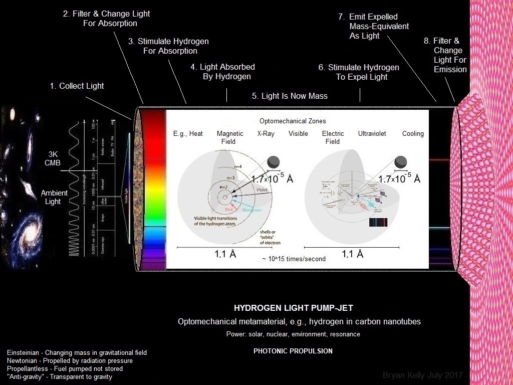 Anti Gravity Technology, Gravity Technology, Anti Gravity Propulsion, Anti Gravity How It Works, Continuous Radiation Pressure, Gravity Transparency, Hydrogen Light Pump Jet, KGE, Antigravity Physics, Relativistic Rocket, Photonic Pump Gravity, Photon Propulsion, Photon Propulsion Pump,  Breakthrough Propulsion Physics, Continuous Thrust, Constant Acceleration, Pump-Jet, Pump Jet, Pump-Jet Propulsion, Pump-Jet Propulsors, Pump-Jet Aircraft, Speed Of Light Space Travel, Speed Of Light Propulsion, Anti Gravity Science, Anti Gravity How It Works, Nature-Based Solutions, Nature-Based Solutions Energy, Nature-Based Solutions Fuel, Nature-Based Solutions To Climate Change, Artificial Hydrocarbon, Synthetic Fuel, Synthetic Hydrocarbons, Synfuel, Green Propellant, Green Propellant Infusion Mission, Green Propellant Thruster, Green Propellant Space Propulsion, Harnessing Light, Harnessing Light Energy, Artificial Hydrocarbons, Light Energy Conversion, Gravity Technology, Light Thruster, Photonic Thruster, Photonic Propulsion, Light-Breathing Electric Thruster, Air-Breathing Electric Thruster, Graphene Space Propulsion, Graphene Sponge Propulsion, Graphene Sponge Light Propulsion, Graphene Sponge Space, Graphene Sponge Light Space Propulsion, Light Thruster Propulsion, Photonic Thruster Propulsion, Photon Thruster Propulsion, Graphene Sponge Hydrogen, Hydrogen Graphene Sponge, Solar Electric Propulsion Satellite, Propellantless Propulsion System, Propellantless Propulsion, Light-Propelled Spacecraft, Light-Propelled Spacecraft Thruster, Light Propulsion, Light Propulsion Spacecraft, Light Propulsion System, Interstellar Propulsion, Interstellar Space Travel, Deep Space Propulsion, Photon Propulsion, Advanced Space Propulsion, Advanced Space Propulsion Systems, Advanced Propulsion Technology, New Space Propulsion Technology, Anti Gravity Propulsion Gravity Wave, Antigravity Propulsion Gravity Wave, Anti Gravity Technology Gravity Wave, Antigravity Technology Gravity Wave, Propellantless Propulsion Concepts, Propellantless Propulsion Concepts Interstellar, Propellantless Propulsion Concepts Physics, Propellantless Propulsion Concepts Spacecraft, Propellantless Propulsion Concepts Space Propulsion, Anti Gravity Metamaterial, Anti Gravity Nanomaterial, Anti Gravity Metamaterials, Anti Gravity Nanomaterials, Antigravity Metamaterial, Antigravity Nanomaterial, Antigravity Metamaterials, Antigravity Nanomaterials, Anti Gravity Nanotechnology, Antigravity Nanotechnology, Anti Gravity Optomechanics, Antigravity Optomechanics, Quantum Gravity Optomechanics, Levitated Optomechanics, Gravity Technologies, Optomechanics Gravitational Wave, Optomechanical Gravity Technologies, Hydrogen Propulsion, Hydrogen Propulsion Alternative, Hydrogen Propulsion Future Spacecraft, Hydrogen Propulsion Space, Advanced Space Propulsion Concepts, Graphene Space, Graphene Space Zero Gravity, Graphene Space Applications, Graphene Space Applications Zero Gravity, Graphene Space Applications Gravity, Graphene Space Applications Anti-Gravity, Lightcraft, Torchship, Zero Gravity Graphene, Gravity Graphene, Graphene Space Applications Nanocomposite, Graphene Applications, Antigravity Material, Antigravity Metamaterial, Optical Rocket, Ion Propulsion, Hydrogen Ion Propulsion, Ion Propulsion System, Hydrogen Ion Propulsion System, Ion Propulsion Jet,  Hydrogen Ion Propulsion Jet, Solar Electric Ion Propulsion, Solar Electric Ion Propulsion System, Ion Rocket Propulsion, Ionic Propulsion, Ionic Propulsion System, Anti-Gravity Graphane, Anti-Gravity Hydrogenated Graphene, Graphane Anti-Gravity, Hydrogenated Graphene Propellantless Propulsion, Graphane Propellantless Propulsion, Hydrogenated Graphene Photonic Propulsion, Graphane Photonic Propulsion, Inertial Mass Reduction, UFO Propulsion, Mass Reduction Metamaterial, Negative Mass Metamaterial, Electromagnetic Propulsion UFO, Bryan Kelly, Negative Mass, Negative Mass Field, Negative Mass Field Propulsion, Coherent propulsion with negative-mass fields in a photonic lattice, Negative Mass Propulsion, Negative Mass Propulsion Field, Negative Mass Propulsion Field Lattices, Negative Mass Propulsion Field Metamaterials, Negative Mass Propulsion Field Metamaterial, Negative Mass Propulsion Field Metamaterial Lattices, Negative Mass Propulsion Bryan Kelly, Negative Mass Anti-Gravity, Negative Mass Inertial Reduction, Negative Mass UFO, Negative Mass Light Bubble, Negative Mass Light Pumping, Negative Mass Speed Of Light, Negative Mass Faster Than Light, Anti-Gravitic