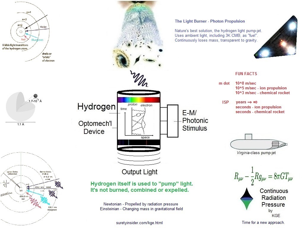 Anti Gravity Technology, Gravity Technology, Anti Gravity Propulsion, Continuous Radiation Pressure, Gravity Transparency, Hydrogen Light Pump Jet, KGE, Antigravity Physics, Relativistic Rocket, Photonic Pump Gravity, Photon Propulsion, Photon Propulsion Pump,  Breakthrough Propulsion Physics, Continuous Thrust, Constant Acceleration, Pump-Jet, Pump Jet, Pump-Jet Propulsion, Pump-Jet Propulsors, Pump-Jet Aircraft, Speed Of Light Space Travel, Anti Gravity Science, Anti Gravity How It Works, Speed Of Light Propulsion, Green Propellant, Green Propellant Infusion Mission, Green Propellant Thruster, Green Propellant Space Propulsion, Harnessing Light, Harnessing Light Energy, Light Energy Conversion, Gravity Technology, Light Thruster, Photonic Thruster, Photonic Propulsion, Light-Breathing Electric Thruster, Air-Breathing Electric Thruster, Graphene Space Propulsion, Graphene Sponge Propulsion, Graphene Sponge Light Propulsion, Graphene Sponge Space, Graphene Sponge Light Space Propulsion, Light Thruster Propulsion, Photonic Thruster Propulsion, Photon Thruster Propulsion, Graphene Sponge Hydrogen, Hydrogen Graphene Sponge, Propellantless Propulsion System, Propellantless Propulsion, Light-Propelled Spacecraft, Light-Propelled Spacecraft Thruster, Light Propulsion, Light Propulsion Spacecraft, Light Propulsion System, Interstellar Propulsion, Interstellar Space Travel, Deep Space Propulsion, Photon Propulsion, Advanced Space Propulsion, Advanced Space Propulsion Systems, Advanced Propulsion Technology, New Space Propulsion Technology, Anti Gravity Propulsion Gravity Wave, Antigravity Propulsion Gravity Wave, Anti Gravity Technology Gravity Wave, Antigravity Technology Gravity Wave, Propellantless Propulsion Concepts, Propellantless Propulsion Concepts Interstellar, Propellantless Propulsion Concepts Physics, Propellantless Propulsion Concepts Spacecraft, Propellantless Propulsion Concepts Space Propulsion, Anti Gravity Metamaterial, Anti Gravity Nanomaterial, Anti Gravity Metamaterials, Anti Gravity Nanomaterials, Antigravity Metamaterial, Antigravity Nanomaterial, Antigravity Metamaterials, Antigravity Nanomaterials, Anti Gravity Nanotechnology, Antigravity Nanotechnology, Anti Gravity Optomechanics, Antigravity Optomechanics, Quantum Gravity Optomechanics, Levitated Optomechanics, Gravity Technologies, Optomechanics Gravitational Wave, Optomechanical Gravity Technologies, Hydrogen Propulsion, Hydrogen Propulsion Alternative, Hydrogen Propulsion Future Spacecraft, Hydrogen Propulsion Space, Advanced Space Propulsion Concepts, Graphene Space, Graphene Space Zero Gravity, Graphene Space Applications, Graphene Space Applications Zero Gravity, Graphene Space Applications Gravity, Graphene Space Applications Anti-Gravity, Lightcraft, Torchship, Zero Gravity Graphene, Gravity Graphene, Graphene Space Applications Nanocomposite, Graphene Applications, Antigravity Material, Antigravity Metamaterial, Optical Rocket, Ion Propulsion, Hydrogen Ion Propulsion, Ion Propulsion System, Hydrogen Ion Propulsion System, Ion Propulsion Jet,  Hydrogen Ion Propulsion Jet, Solar Electric Ion Propulsion, Solar Electric Ion Propulsion System, Ion Rocket Propulsion, Ionic Propulsion, Ionic Propulsion System, Anti-Gravity Graphane, Anti-Gravity Hydrogenated Graphene, Graphane Anti-Gravity, Hydrogenated Graphene Propellantless Propulsion, Graphane Propellantless Propulsion, Hydrogenated Graphene Photonic Propulsion, Graphane Photonic Propulsion, UFO Propulsion, Bryan Kelly, Negative Mass, Negative Mass Field, Negative Mass Field Propulsion, Coherent propulsion with negative-mass fields in a photonic lattice, Negative Mass Propulsion, Negative Mass Propulsion Field, Negative Mass Propulsion Field Lattices, Negative Mass Propulsion Field Metamaterials, Negative Mass Propulsion Field Metamaterial, Negative Mass Propulsion Field Metamaterial Lattices, Negative Mass Propulsion Bryan Kelly, Negative Mass Anti-Gravity, Negative Mass Inertial Reduction, Negative Mass UFO, Negative Mass Light Bubble, Negative Mass Light Pumping, Negative Mass Speed Of Light, Negative Mass Faster Than Light, Triangle UFO, Triangle UFO Propulsion, Black Triangle UFO, Black Triangle UFO Propulsion, Triangle UFO With Lights, Triangle UFO With Lights Propulsion, Anti-Gravitic, UAP Task Force, Unidentified Aerial Phenomenon Task Force