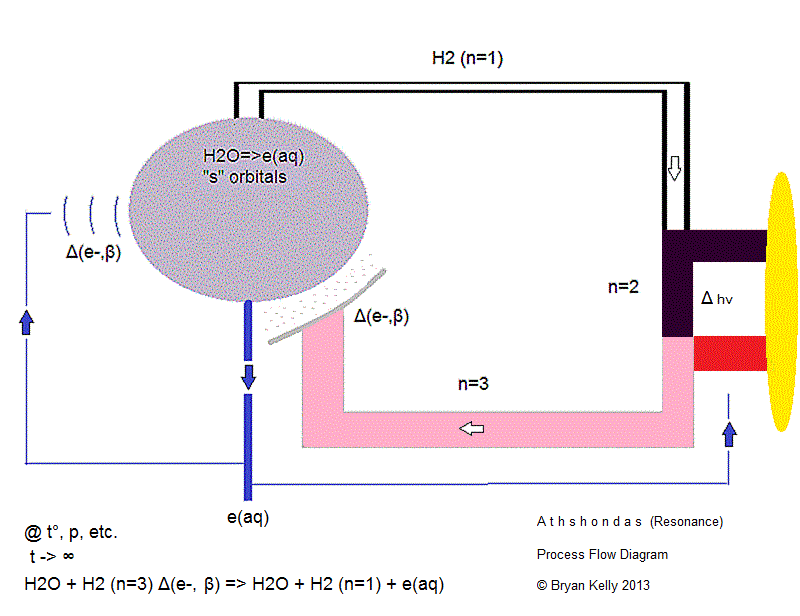 Excess Aqueous Electron, Water Battery, Lightning Electricity Generation, e(aq), Low Energy Pair Production, Excess Aqueous Electron, Breakthrough Energy, Breakthrough Energy Ventures, KGE, Bottomless Water Battery, Photon-Electron Conversion, Artificial Lightning, Electricity From Lightning, Creating New Electrons, Electrons From Water, Reverse Engineer Lightning, Hydrated Electron, Solvated Electron, Harvesting Lightning, Nature-Based Solutions, Nature-Based Solutions Energy, Nature-Based Solutions Fuel, Nature-Based Solutions To Climate Change, Lightning Energy Source, Harvesting Lightning Energy, Lightning Energy Be Caught Stored And Used, How To Convert Lightning To Electricity, Artificial Lightning Generator, Harnessing Light, Harnessing Light Energy, Harnessing Lightning, Harnessing Lightning For Electricity, Harnessing Lightning For Power, Harnessing The Sun, Harnessing The Sun's Energy, Methods Of Harnessing Solar Energy, Harnessing Solar Energy, Lightning Energy, Light Energy Conversion, e(aq), e(aq)-, e-(aq), Light Into Matter, Light Energy Into Matter, Photochemical Production Of Electrons, Photochemical Production Of Electrons In Water, Photochemical Production Of Electrons In Glassy Ice, Photochemical Production Of Electrons In Water From Light, Bidirectional Power Plant, Deterministic Renewables, Long Duration Flow Batteries, Bidirectional Power Flow, Harnessing Lightning, Harnessing Lightning Energy, Harnessing Lightning Electricity, Harvesting Lightning, Harvesting Lightning Energy, Harvesting Lightning Electricity, Next Generation Solar Cell, Last Generation Solar Cell, Breakthrough Battery Technology, Solar Breakthrough, Solar Panel Breakthrough, Solar Energy Breakthrough, Energy Breakthrough, Energy Storage Breakthrough, Nature Based Solutions Climate Change, Solar Breakthrough, Solar Breakthrough Hydrogen, Solar Breakthrough Energy, Solar Breakthrough Solar Cells, Solar Energy Innovations, Solar Energy Innovations Renewable Energy, Solar Energy Innovations Green Energy Technology, Solar Energy Innovations Weird, Solar Cell Efficiency, Green Energy Breakthrough, Green Energy Breakthrough Hydrogen, Green Energy Breakthrough Solar, Make Lightning For Electricity, Make Lightning For Energy, Lightning For Energy, Lightning For Electricity, Renewable Energy From Lightning, Lightning Energy Source, Lightning Energy Technology, Lightning Energy Source Renewable Energy, Lightning Energy Technology Artificial, Photochemical Lightning, Lightning Photochemistry, Photochemical Electricity, Replicate Lightning