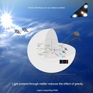 Continuous Radiation Pressure, Gravity Transparency,  Hydrogen Light Pump Jet,  Anti Gravity Physics, Anti Gravity Technology, Relativistic Rocket, Photonic Pump Gravity, Gravity Technology, 
Photon Propulsion Pump, Anti Gravity Propulsion, Breakthrough Propulsion Physics, Anti Gravity Science, Anti Gravity How It Works, Photon Rocket, Photon Propulsion, Pump-Jet, Pump Jet, Pump-Jet Propulsion, Pump-Jet Propulsors, Pump-Jet Aircraft, Speed Of Light Space Travel, Speed Of Light Propulsion, Nature-Based Solutions, Nature-Based Solutions Energy, Nature-Based Solutions Fuel, Nature-Based Solutions To Climate Change, Green Propellant, Green Propellant Infusion Mission, Green Propellant Thruster, Green Propellant Space Propulsion, Harnessing Light, Harnessing Light Energy, Light Thruster Propulsion, Photonic Thruster Propulsion, Photon Thruster Propulsion, Propellantless Propulsion System, Light-Propelled Spacecraft, Light-Propelled Spacecraft Thruster, Light Propulsion, Light Propulsion Spacecraft, Light Propulsion System, Interstellar Propulsion, Interstellar Space Travel, Deep Space Propulsion, Photon Propulsion, Advanced Space Propulsion, Advanced Space Propulsion Systems, Advanced Propulsion Technology, New Space Propulsion Technology, Anti Gravity Propulsion Gravity Wave, Antigravity Propulsion Gravity Wave, Anti Gravity Technology Gravity Wave, Antigravity Technology Gravity Wave, Propellantless Propulsion Concepts, Propellantless Propulsion Concepts Interstellar, Propellantless Propulsion Concepts Physics, Propellantless Propulsion Concepts Spacecraft, Propellantless Propulsion Concepts Space Propulsion, Anti Gravity Metamaterial, Anti Gravity Nanomaterial, Anti Gravity Metamaterials, Anti Gravity Nanomaterials, Antigravity Metamaterial, Antigravity Nanomaterial, Antigravity Metamaterials, Antigravity Nanomaterials, Anti Gravity Nanotechnology, Antigravity Nanotechnology, Anti Gravity Optomechanics, Antigravity Optomechanics, Quantum Gravity Optomechanics, Levitated Optomechanics, Gravity Technologies, Optomechanics Gravitational Wave, Optomechanical Gravity Technologies, Hydrogen Propulsion, Hydrogen Propulsion Alternative, Hydrogen Propulsion Future Spacecraft, Hydrogen Propulsion Space, Advanced Space Propulsion Concepts, Graphene Space, Graphene Space Zero Gravity, Graphene Space Applications, Graphene Space Applications Zero Gravity, Graphene Space Applications Gravity, Graphene Space Applications Anti-Gravity, Lightcraft, Torchship, Zero Gravity Graphene, Gravity Graphene, Graphene Space Applications Nanocomposite, Graphene Applications, Antigravity Material, Antigravity Metamaterial, Optical Rocket, Anti-Gravity Graphane, Anti-Gravity Hydrogenated Graphene, Graphane Anti-Gravity, Hydrogenated Graphene Propellantless Propulsion, Graphane Propellantless Propulsion, Hydrogenated Graphene Photonic Propulsion, Graphane Photonic Propulsion, Bryan Kelly, Anti-Gravity Metamaterial