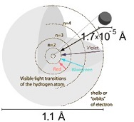 Ion Propulsion, Hydrogen Ion Propulsion, Ion Propulsion System, Hydrogen Ion Propulsion System, Ion Propulsion Jet, Hydrogen Ion Propulsion Jet, Solar Electric Ion Propulsion, Solar Electric Ion Propulsion System, Ion Rocket Propulsion, Ionic Propulsion, Ionic Propulsion System