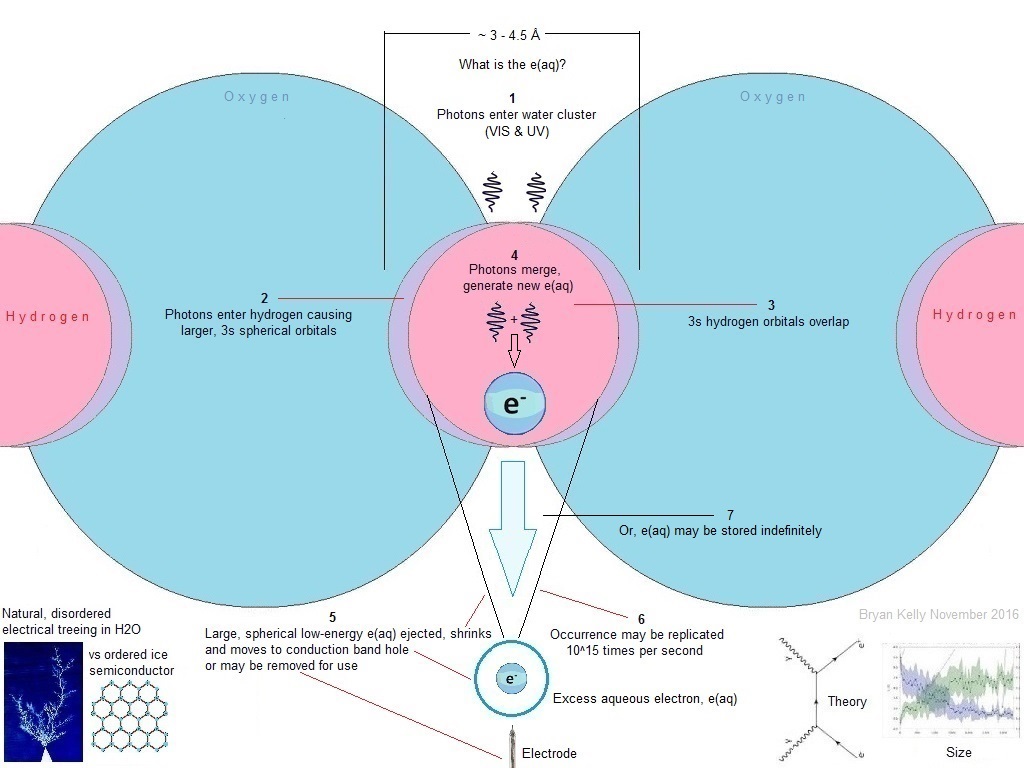 Lightning Electricity Generation, e(aq), Low Energy Pair Production, Excess Aqueous Electron, Breakthrough Energy, Breakthrough Energy Ventures,  KGE, Photon-Electron Conversion, Artificial Lightning, Creating New Electrons, Electrons From Water, Reverse Engineer Lightning, Hydrated Electron, Solvated Electron, Harvesting Lightning, Nature-Based Solutions, Nature-Based Solutions Energy, Nature-Based Solutions Fuel, Nature-Based Solutions To Climate Change, Lightning Energy Source, Harvesting Lightning Energy, Lightning Energy Be Caught Stored And Used, How To Convert Lightning To Electricity, Artificial Lightning Generator, Harnessing Light, Harnessing Light Energy, Harnessing Lightning, Harnessing Lightning For Electricity, Harnessing Lightning For Power, Harnessing The Sun, Harnessing The Sun's Energy, Methods Of Harnessing Solar Energy, Harnessing Solar Energy, Lightning Energy, Light Energy Conversion, e(aq), e(aq)-, e-(aq), Light Into Matter, Light Energy Into Matter, Photochemical Production Of Electrons, Photochemical Production Of Electrons In Water, Photochemical Production Of Electrons In Glassy Ice, Photochemical Production Of Electrons In Water From Light, Bidirectional Power Plant, Deterministic Renewables, Long Duration Flow Batteries, Bidirectional Power Flow, Harnessing Lightning, Harnessing Lightning Energy, Harnessing Lightning Electricity, Harvesting Lightning, Harvesting Lightning Energy, Harvesting Lightning Electricity, Next Generation Solar Cell, Last Generation Solar Cell, Breakthrough Battery Technology, Solar Breakthrough, Solar Panel Breakthrough, Solar Energy Breakthrough, Energy Breakthrough, Energy Storage Breakthrough, Nature Based Solutions Climate Change, Solar Breakthrough, Solar Breakthrough Hydrogen, Solar Breakthrough Energy, Solar Breakthrough Solar Cells, Solar Energy Innovations, Solar Energy Innovations Renewable Energy, Solar Energy Innovations Green Energy Technology, Solar Energy Innovations Weird, Solar Cell Efficiency, Green Energy Breakthrough, Green Energy Breakthrough Hydrogen, Green Energy Breakthrough Solar, Make Lightning For Electricity, Make Lightning For Energy, Lightning For Energy, Lightning For Electricity, Renewable Energy From Lightning, Lightning Energy Source, Lightning Energy Technology, Lightning Energy Source Renewable Energy, Lightning Energy Technology Artificial, Photochemical Lightning, Lightning Photochemistry, Photochemical Electricity, Replicate Lightning