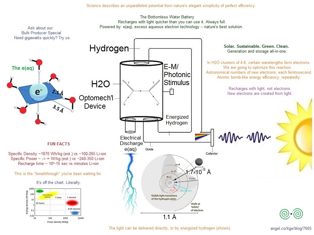 Excess Aqueous Electron, Water Battery, Lightning Electricity Generation, e(aq), Low Energy Pair Production, Excess Aqueous Electron, Breakthrough Energy, Breakthrough Energy Ventures, KGE, Bottomless Water Battery, Photon-Electron Conversion, Artificial Lightning, Electricity From Lightning, Creating New Electrons, Electrons From Water, Reverse Engineer Lightning, Hydrated Electron, Solvated Electron, Harvesting Lightning, Nature-Based Solutions, Nature-Based Solutions Energy, Nature-Based Solutions Fuel, Nature-Based Solutions To Climate Change, Lightning Energy Source, Harvesting Lightning Energy, Lightning Energy Be Caught Stored And Used, How To Convert Lightning To Electricity, Artificial Lightning Generator, Harnessing Light, Harnessing Light Energy, Harnessing Lightning, Harnessing Lightning For Electricity, Harnessing Lightning For Power, Harnessing The Sun, Harnessing The Sun's Energy, Methods Of Harnessing Solar Energy, Harnessing Solar Energy, Lightning Energy, Light Energy Conversion, e(aq), e(aq)-, e-(aq), Light Into Matter, Light Energy Into Matter, Photochemical Production Of Electrons, Photochemical Production Of Electrons In Water, Photochemical Production Of Electrons In Glassy Ice, Photochemical Production Of Electrons In Water From Light, Bidirectional Power Plant, Deterministic Renewables, Long Duration Flow Batteries, Bidirectional Power Flow, Harnessing Lightning, Harnessing Lightning Energy, Harnessing Lightning Electricity, Harvesting Lightning, Harvesting Lightning Energy, Harvesting Lightning Electricity, Next Generation Solar Cell, Last Generation Solar Cell, Breakthrough Battery Technology, Solar Breakthrough, Solar Panel Breakthrough, Solar Energy Breakthrough, Energy Breakthrough, Energy Storage Breakthrough, Nature Based Solutions Climate Change, Solar Breakthrough, Solar Breakthrough Hydrogen, Solar Breakthrough Energy, Solar Breakthrough Solar Cells, Solar Energy Innovations, Solar Energy Innovations Renewable Energy, Solar Energy Innovations Green Energy Technology, Solar Energy Innovations Weird, Solar Cell Efficiency, Green Energy Breakthrough, Green Energy Breakthrough Hydrogen, Green Energy Breakthrough Solar, Make Lightning For Electricity, Make Lightning For Energy, Lightning For Energy, Lightning For Electricity, Renewable Energy From Lightning, Lightning Energy Source, Lightning Energy Technology, Lightning Energy Source Renewable Energy, Lightning Energy Technology Artificial, Photochemical Lightning, Lightning Photochemistry, Photochemical Electricity, Replicate Lightning