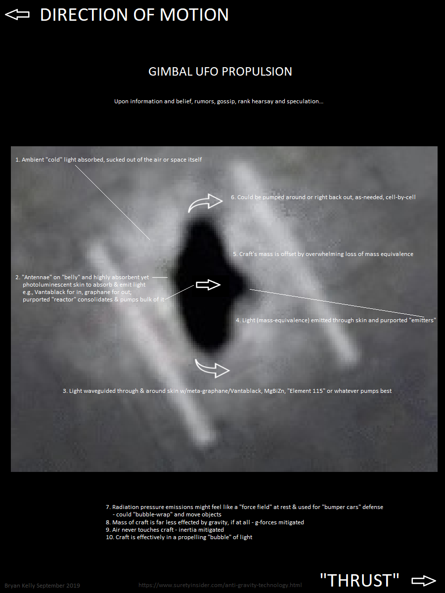 Anti Gravity Nanotechnology, Anti Gravity Metamaterials, Hydrogenated Graphene, Graphane Propellantless Photonic Propulsion, Advanced Space Propulsion Concepts Interstellar, Graphene Space Applications, Zero Gravity Graphene, Hydrogenated Graphene Propellantless Photonic Propulsion, Graphane Propulsion, Advanced Space Propulsion Concepts, Gravity Research For Advanced Space Propulsion, Gravity Research For Advanced Space Propulsion Anti Gravity Concepts Interstellar, Gravity Research For Advanced Space Propulsion, Gravitational Wave Thruster, Anti-Gravity Graphane, Anti-Gravity Hydrogenated Graphene, Graphane Anti-Gravity, Hydrogenated Graphene Propellantless Propulsion, Graphane Propellantless Propulsion, Hydrogenated Graphene Photonic Propulsion, Graphane Photonic Propulsion, Tic Tac UFO Propulsion, Tic Tac UFO Anti-Gravity, Anti-Gravity Optomechanical, Anti-Gravity Nanotechnology, Gimbal UFO Propulsion, Gimbal UFO Anti-Gravity, Gimbal UFO Waveguide, Gimbal UFO Metamaterial, Gimbal UFO Waveguide Metamaterial, Gimbal UFO Metamaterial Waveguide, Gimbal UFO Reactor, Gimbal UFO Emitter, Gimbal UFO Bob Lazar Area 51 S4, Gimbal UFO Bob Lazar Sport Model, Gimbal UFO Terahertz Waveguide Metamaterial, UFO Propulsion, Inertial Mass Reduction, UFO Propulsion, Mass Reduction Metamaterial, Negative Mass Metamaterial, Light Bubble UFO, Cold Light UFO, Cold Light Bubble UFO Propulsion System, Cold Light Propulsion UFO, Cold Light Propulsion, Electromagnetic Propulsion UFO, Bryan Kelly, Negative Mass, Negative Mass Field, Negative Mass Field Propulsion, Coherent propulsion with negative-mass fields in a photonic lattice, Negative Mass Propulsion, Negative Mass Propulsion Field, Negative Mass Propulsion Field Lattices, Negative Mass Propulsion Field Metamaterials, Negative Mass Propulsion Field Metamaterial, Negative Mass Propulsion Field Metamaterial Lattices, Negative Mass Propulsion Bryan Kelly, Negative Mass Anti-Gravity, Negative Mass Inertial Reduction, Negative Mass UFO, Negative Mass Light Bubble, Negative Mass Light Pumping, Negative Mass Speed Of Light, Negative Mass Faster Than Light, Anti-Gravitic, UAP Task Force, Unidentified Aerial Phenomenon Task Force