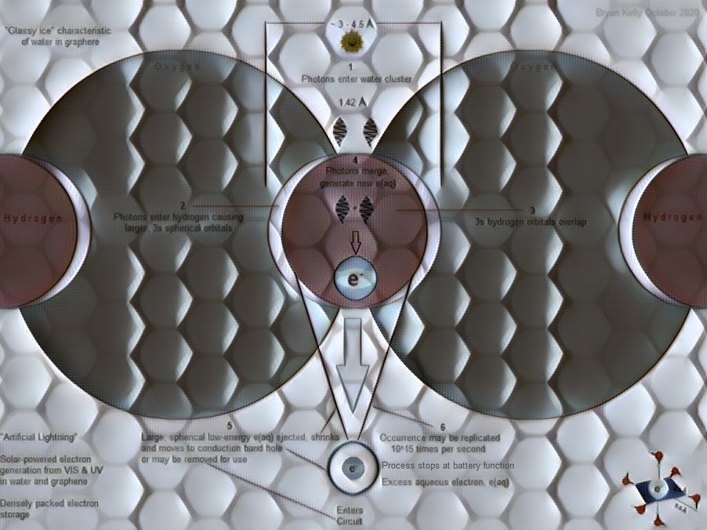 Excess Aqueous Electron, Water Battery, Lightning Electricity Generation, e(aq), Low Energy Pair Production, Excess Aqueous Electron, 
Breakthrough Energy, Breakthrough Energy Ventures, KGE, Bottomless Water Battery, Photon-Electron Conversion, Artificial Lightning, Electricity From Lightning, Creating New Electrons, Electrons From Water, Reverse Engineer Lightning, Hydrated Electron, Solvated Electron, Harvesting Lightning, Nature-Based Solutions, Nature-Based Solutions Energy, Nature-Based Solutions Fuel, Nature-Based Solutions To Climate Change, Lightning Energy Source, Harvesting Lightning Energy, Lightning Energy Be Caught Stored And Used, How To Convert Lightning To Electricity, Artificial Lightning Generator, Harnessing Light, Harnessing Light Energy, Harnessing Lightning, Harnessing Lightning For Electricity, Harnessing Lightning For Power, Harnessing The Sun, Harnessing The Sun's Energy, Methods Of Harnessing Solar Energy, Harnessing Solar Energy, Lightning Energy, Light Energy Conversion, e(aq), e(aq)-, e-(aq), Light Into Matter, Light Energy Into Matter, Photochemical Production Of Electrons, Photochemical Production Of Electrons In Water, Photochemical Production Of Electrons In Glassy Ice, Photochemical Production Of Electrons In Water From Light, 
Bidirectional Power Plant, Deterministic Renewables, Long Duration Flow Batteries, Bidirectional Power Flow, Harnessing Lightning, Harnessing Lightning Energy, Harnessing Lightning Electricity, Harvesting Lightning, Harvesting Lightning Energy, Harvesting Lightning Electricity, Next Generation Solar Cell, Last Generation Solar Cell, Breakthrough Battery Technology, Solar Breakthrough, Solar Panel Breakthrough, Solar Energy Breakthrough, Energy Breakthrough, Energy Storage Breakthrough, Nature Based Solutions Climate Change, Solar Breakthrough, Solar Breakthrough Hydrogen, Solar Breakthrough Energy, Solar Breakthrough Solar Cells, Solar Energy Innovations, Solar Energy Innovations Renewable Energy, Solar Energy Innovations Green Energy Technology, Solar Energy Innovations Weird, Solar Cell Efficiency, Green Energy Breakthrough, Green Energy Breakthrough Hydrogen, Green Energy Breakthrough Solar, Make Lightning For Electricity, Make Lightning For Energy, Lightning For Energy, Lightning For Electricity, Renewable Energy From Lightning, Lightning Energy Source, Lightning Energy Technology, Lightning Energy Source Renewable Energy, 
Lightning Energy Technology Artificial, Photochemical Lightning, Lightning Photochemistry, Photochemical Electricity, Replicate Lightning, Graphene Battery, Graphene Solar Cell, Graphene Water Battery, Graphene Based Battery, Graphene Based Solar Cell, Graphene Based Water Battery, 
Nascent Light Matter Interactions, Deterministic Renewable Energy, Black Swan Energy, Energy Black Swan, Duplicate Lightning, Graphene Battery, Graphene Electrical Storage, Graphene Battery Technology, Graphene Electrical Storage Technology, Graphene Battery Structure, Graphene Electrical Storage Structure,
Graphene Battery Diagram, Graphene Electrical Storage Diagram, Graphene Water-Powered Batteries
