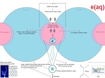 Excess Aqueous Electron, Water Battery, Lightning Electricity Generation, e(aq), Low Energy Pair Production, Excess Aqueous Electron, Breakthrough Energy, Breakthrough Energy Ventures, KGE, Bottomless Water Battery, Photon-Electron Conversion, Artificial Lightning, Electricity From Lightning, Creating New Electrons, Electrons From Water, Reverse Engineer Lightning, Hydrated Electron, Solvated Electron, Harvesting Lightning, Nature-Based Solutions, Nature-Based Solutions Energy, Nature-Based Solutions Fuel, Nature-Based Solutions To Climate Change, Lightning Energy Source, Harvesting Lightning Energy, Lightning Energy Be Caught Stored And Used, How To Convert Lightning To Electricity, Artificial Lightning Generator, Harnessing Light, Harnessing Light Energy, Harnessing Lightning, Harnessing Lightning For Electricity, Harnessing Lightning For Power, Harnessing The Sun, Harnessing The Sun's Energy, Methods Of Harnessing Solar Energy, Harnessing Solar Energy, Lightning Energy, Light Energy Conversion, e(aq), e(aq)-, e-(aq), Light Into Matter, Light Energy Into Matter, Photochemical Production Of Electrons, Photochemical Production Of Electrons In Water, Photochemical Production Of Electrons In Glassy Ice, Photochemical Production Of Electrons In Water From Light, Bidirectional Power Plant, Deterministic Renewables, Long Duration Flow Batteries, Bidirectional Power Flow, Harnessing Lightning, Harnessing Lightning Energy, Harnessing Lightning Electricity, Harvesting Lightning, Harvesting Lightning Energy, Harvesting Lightning Electricity, Next Generation Solar Cell, Last Generation Solar Cell, Breakthrough Battery Technology, Solar Breakthrough, Solar Panel Breakthrough, Solar Energy Breakthrough, Energy Breakthrough, Energy Storage Breakthrough, Nature Based Solutions Climate Change, Solar Breakthrough, Solar Breakthrough Hydrogen, Solar Breakthrough Energy, Solar Breakthrough Solar Cells, Solar Energy Innovations, Solar Energy Innovations Renewable Energy, Solar Energy Innovations Green Energy Technology, Solar Energy Innovations Weird, Solar Cell Efficiency, Green Energy Breakthrough, Green Energy Breakthrough Hydrogen, Green Energy Breakthrough Solar, Make Lightning For Electricity, Make Lightning For Energy, Lightning For Energy, Lightning For Electricity, Renewable Energy From Lightning,  Lightning Energy Source, Lightning Energy Technology, Lightning Energy Source Renewable Energy, Lightning Energy Technology Artificial, Replicate Lightning