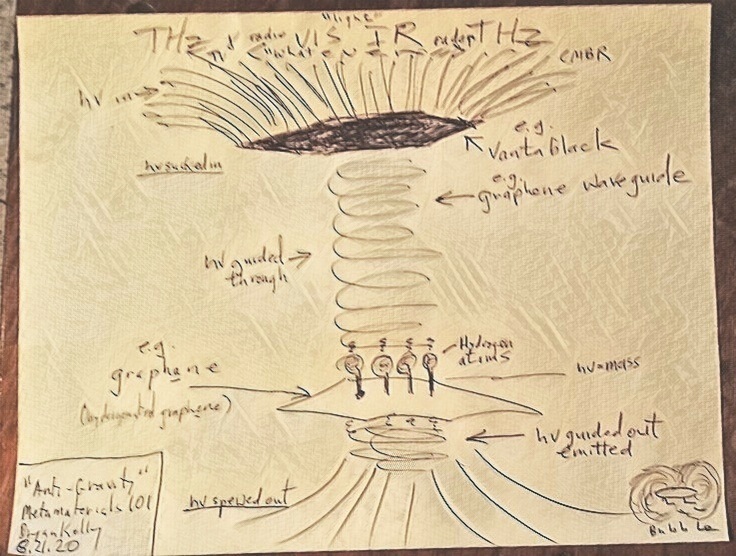 Anti Gravity Nanotechnology, Anti Gravity Metamaterials, Hydrogenated Graphene, Graphane Propellantless Photonic Propulsion, Advanced Space Propulsion Concepts Interstellar, 
Graphene Space Applications, Zero Gravity Graphene, Hydrogenated Graphene Propellantless Photonic Propulsion, Graphane Propulsion, Advanced Space Propulsion Concepts, 
Gravity Research For Advanced Space Propulsion, Gravity Research For Advanced Space Propulsion Anti Gravity Concepts Interstellar, Gravity Research For Advanced Space Propulsion, 
Gravitational Wave Thruster, Anti-Gravity Graphane, Anti-Gravity Hydrogenated Graphene, Graphane Anti-Gravity, Hydrogenated Graphene Propellantless Propulsion, 
Graphane Propellantless Propulsion, Hydrogenated Graphene Photonic Propulsion, Graphane Photonic Propulsion, Tic Tac UFO Propulsion, Tic Tac UFO Anti-Gravity, 
Anti-Gravity Optomechanical, Anti-Gravity Nanotechnology, UFO Light Bubbles, UFO Light Pump, Negative Mass Anti-Gravity Metamaterial, Mass Reduction Anti-Gravity Metamaterial, 
Negative Mass Anti-Gravity, Mass Reduction Anti-Gravity, UFO Propulsion, Inertial Mass Reduction, UFO Propulsion System, Mass Reduction Metamaterial, Negative Mass Metamaterial, Light Bubble UFO, Cold Light UFO, Cold Light Bubble UFO Propulsion, Cold Light Propulsion UFO, Cold Light Propulsion, Bryan Kelly, Negative Mass, Negative Mass Field, Negative Mass Field Propulsion, Coherent propulsion with negative-mass fields in a photonic lattice, Negative Mass Propulsion, Negative Mass Propulsion Field, Negative Mass Propulsion Field Lattices, Negative Mass Propulsion Field Metamaterials, Negative Mass Propulsion Field Metamaterial, Negative Mass Propulsion Field Metamaterial Lattices, Negative Mass Propulsion Bryan Kelly, Negative Mass Anti-Gravity, Negative Mass Inertial Reduction, Negative Mass UFO, Negative Mass Light Bubble, Negative Mass Light Pumping, Negative Mass Speed Of Light, Negative Mass Faster Than Light, Anti-Gravitic, UAP Task Force, 
Unidentified Aerial Phenomenon Task Force, Anti-Gravity Metamaterial