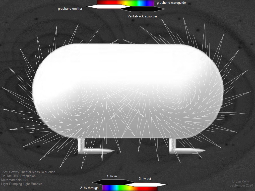 Anti Gravity Nanotechnology, Anti Gravity Metamaterials, Hydrogenated Graphene, Graphane Propellantless Photonic Propulsion, Advanced Space Propulsion Concepts Interstellar, 
Graphene Space Applications, Zero Gravity Graphene, Hydrogenated Graphene Propellantless Photonic Propulsion, Graphane Propulsion, Advanced Space Propulsion Concepts, 
Gravity Research For Advanced Space Propulsion, Gravity Research For Advanced Space Propulsion Anti Gravity Concepts Interstellar, Gravity Research For Advanced Space Propulsion, 
Gravitational Wave Thruster, Anti-Gravity Graphane, Anti-Gravity Hydrogenated Graphene, Graphane Anti-Gravity, Hydrogenated Graphene Propellantless Propulsion, 
Graphane Propellantless Propulsion, Hydrogenated Graphene Photonic Propulsion, Graphane Photonic Propulsion, Tic Tac UFO Propulsion, Tic Tac UFO Anti-Gravity, 
Anti-Gravity Optomechanical, Anti-Gravity Nanotechnology, UFO Light Bubbles, UFO Light Pump, Negative Mass Anti-Gravity Metamaterial, Mass Reduction Anti-Gravity Metamaterial, 
Negative Mass Anti-Gravity, Mass Reduction Anti-Gravity, UFO Propulsion, Inertial Mass Reduction, UFO Propulsion System, Mass Reduction Metamaterial, Negative Mass Metamaterial, Light Bubble UFO, Cold Light UFO, Cold Light Bubble UFO Propulsion, Cold Light Propulsion UFO, Cold Light Propulsion, Bryan Kelly, Negative Mass, Negative Mass Field, Negative Mass Field Propulsion, Coherent propulsion with negative-mass fields in a photonic lattice, Negative Mass Propulsion, Negative Mass Propulsion Field, Negative Mass Propulsion Field Lattices, Negative Mass Propulsion Field Metamaterials, Negative Mass Propulsion Field Metamaterial, Negative Mass Propulsion Field Metamaterial Lattices, Negative Mass Propulsion Bryan Kelly, Negative Mass Anti-Gravity, Negative Mass Inertial Reduction, Negative Mass UFO, Negative Mass Light Bubble, Negative Mass Light Pumping, Negative Mass Speed Of Light, Negative Mass Faster Than Light, Anti-Gravitic, UAP Task Force, 
Unidentified Aerial Phenomenon Task Force, UFO GIF, UFO Animated GIF, Tic Tac UFO Animated GIF, Anti-Gravity Metamaterial