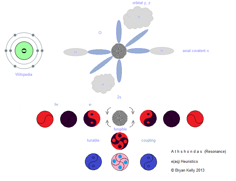 Excess Aqueous Electron, Water Battery, Lightning Electricity Generation, e(aq), Low Energy Pair Production, Excess Aqueous Electron, Breakthrough Energy, Breakthrough Energy Ventures, KGE, Bottomless Water Battery, Photon-Electron Conversion, Artificial Lightning, Electricity From Lightning, Creating New Electrons, Electrons From Water, Reverse Engineer Lightning, Hydrated Electron, Solvated Electron, Harvesting Lightning, Nature-Based Solutions, Nature-Based Solutions Energy, Nature-Based Solutions Fuel, Nature-Based Solutions To Climate Change, Lightning Energy Source, Harvesting Lightning Energy, Lightning Energy Be Caught Stored And Used, How To Convert Lightning To Electricity, Artificial Lightning Generator, Harnessing Light, Harnessing Light Energy, Harnessing Lightning, Harnessing Lightning For Electricity, Harnessing Lightning For Power, Harnessing The Sun, Harnessing The Sun's Energy, Methods Of Harnessing Solar Energy, Harnessing Solar Energy, Lightning Energy, Light Energy Conversion, e(aq), e(aq)-, e-(aq), Light Into Matter, Light Energy Into Matter, Photochemical Production Of Electrons, Photochemical Production Of Electrons In Water, Photochemical Production Of Electrons In Glassy Ice, Photochemical Production Of Electrons In Water From Light, Bidirectional Power Plant, Deterministic Renewables, Long Duration Flow Batteries, Bidirectional Power Flow, Harnessing Lightning, Harnessing Lightning Energy, Harnessing Lightning Electricity, Harvesting Lightning, Harvesting Lightning Energy, Harvesting Lightning Electricity, Next Generation Solar Cell, Last Generation Solar Cell, Breakthrough Battery Technology, Solar Breakthrough, Solar Panel Breakthrough, Solar Energy Breakthrough, Energy Breakthrough, Energy Storage Breakthrough, Nature Based Solutions Climate Change, Solar Breakthrough, Solar Breakthrough Hydrogen, Solar Breakthrough Energy, Solar Breakthrough Solar Cells, Solar Energy Innovations, Solar Energy Innovations Renewable Energy, Solar Energy Innovations Green Energy Technology, Solar Energy Innovations Weird, Solar Cell Efficiency, Green Energy Breakthrough, Green Energy Breakthrough Hydrogen, Green Energy Breakthrough Solar, Make Lightning For Electricity, Make Lightning For Energy, Lightning For Energy, Lightning For Electricity, Renewable Energy From Lightning, Lightning Energy Source, Lightning Energy Technology, Lightning Energy Source Renewable Energy, Lightning Energy Technology Artificial, Photochemical Lightning, Lightning Photochemistry, Photochemical Electricity, Replicate Lightning