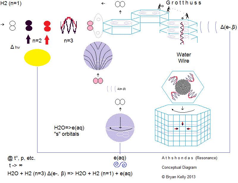 Excess Aqueous Electron, Water Battery, Lightning Electricity Generation, e(aq), Low Energy Pair Production, Excess Aqueous Electron, Breakthrough Energy, Breakthrough Energy Ventures, KGE, Bottomless Water Battery, Photon-Electron Conversion, Artificial Lightning, Electricity From Lightning, Creating New Electrons, Electrons From Water, Reverse Engineer Lightning, Hydrated Electron, Solvated Electron, Harvesting Lightning, Nature-Based Solutions, Nature-Based Solutions Energy, Nature-Based Solutions Fuel, Nature-Based Solutions To Climate Change, Lightning Energy Source, Harvesting Lightning Energy, Lightning Energy Be Caught Stored And Used, How To Convert Lightning To Electricity, Artificial Lightning Generator, Harnessing Light, Harnessing Light Energy, Harnessing Lightning, Harnessing Lightning For Electricity, Harnessing Lightning For Power, Harnessing The Sun, Harnessing The Sun's Energy, Methods Of Harnessing Solar Energy, Harnessing Solar Energy, Lightning Energy, Light Energy Conversion, e(aq), e(aq)-, e-(aq), Light Into Matter, Light Energy Into Matter, Photochemical Production Of Electrons, Photochemical Production Of Electrons In Water, Photochemical Production Of Electrons In Glassy Ice, Photochemical Production Of Electrons In Water From Light, Bidirectional Power Plant, Deterministic Renewables, Long Duration Flow Batteries, Bidirectional Power Flow, Harnessing Lightning, Harnessing Lightning Energy, Harnessing Lightning Electricity, Harvesting Lightning, Harvesting Lightning Energy, Harvesting Lightning Electricity, Next Generation Solar Cell, Last Generation Solar Cell, Breakthrough Battery Technology, Solar Breakthrough, Solar Panel Breakthrough, Solar Energy Breakthrough, Energy Breakthrough, Energy Storage Breakthrough, Nature Based Solutions Climate Change, Solar Breakthrough, Solar Breakthrough Hydrogen, Solar Breakthrough Energy, Solar Breakthrough Solar Cells, Solar Energy Innovations, Solar Energy Innovations Renewable Energy, Solar Energy Innovations Green Energy Technology, Solar Energy Innovations Weird, Solar Cell Efficiency, Green Energy Breakthrough, Green Energy Breakthrough Hydrogen, Green Energy Breakthrough Solar, Make Lightning For Electricity, Make Lightning For Energy, Lightning For Energy, Lightning For Electricity, Renewable Energy From Lightning, Lightning Energy Source, Lightning Energy Technology, Lightning Energy Source Renewable Energy, Lightning Energy Technology Artificial, Photochemical Lightning, Lightning Photochemistry, Photochemical Electricity, Replicate Lightning