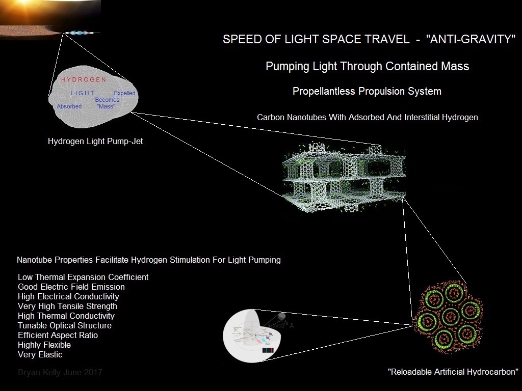 Anti Gravity Technology, Gravity Technology, Anti Gravity Propulsion, Continuous Radiation Pressure, Gravity Transparency, Hydrogen Light Pump Jet, KGE, Antigravity Physics, Relativistic Rocket, Photonic Pump Gravity, Photon Propulsion, Photon Propulsion Pump,  Breakthrough Propulsion Physics, Continuous Thrust, Constant Acceleration, Pump-Jet, Pump Jet, Pump-Jet Propulsion, Pump-Jet Propulsors, Pump-Jet Aircraft, Speed Of Light Space Travel, Speed Of Light Propulsion, Anti Gravity Science, Anti Gravity How It Works, Nature-Based Solutions, Nature-Based Solutions Energy, Nature-Based Solutions Fuel, Nature-Based Solutions To Climate Change, Artificial Hydrocarbon, Synthetic Fuel, Synthetic Hydrocarbons, Synfuel, Green Propellant, Green Propellant Infusion Mission, Green Propellant Thruster, Green Propellant Space Propulsion, Harnessing Light, Harnessing Light Energy, Artificial Hydrocarbons, Light Energy Conversion, Gravity Technology, Graphene Hydrogen Storage, Graphene Hydrogen Energy Storage, Graphene Hydrogen Storage Propulsion, Graphene Hydrogen Storage Light Propulsion, Graphene Hydrogen Light Propulsion, Graphene Hydrogen Light Pump, Graphene Hydrogen Storage Sweet Spot, Graphene Hydrogen Storage Boron Nitride Pillars, Graphene Hydrogen Storage White Graphene, Carbon Nanotubes Hydrogen Storage, Carbon Nanotubes Energy Storage, Carbon Nanotubes Hydrogen Storage Propulsion, Carbon Nanotubes Hydrogen Storage Light Propulsion, Carbon Nanotubes Hydrogen Light Propulsion, Carbon Nanotubes Hydrogen Light Pump, Carbon Nanotubes Hydrogen Storage Sweet Spot, Carbon Nanotubes Hydrogen Storage Boron Nitride Pillars, Carbon Nanotubes Hydrogen Storage White Graphene, Light Thruster, Photonic Thruster, Photonic Propulsion, Light-Breathing Electric Thruster, Air-Breathing Electric Thruster, Graphene Space Propulsion, Graphene Sponge Propulsion, Graphene Sponge Light Propulsion, Graphene Sponge Space, Graphene Sponge Light Space Propulsion, Light Thruster Propulsion, Photonic Thruster Propulsion, Photon Thruster Propulsion, Graphene Sponge Hydrogen, Hydrogen Graphene Sponge, Solar Electric Propulsion Satellite, Propellantless Propulsion System, Propellantless Propulsion, Light-Propelled Spacecraft, Light-Propelled Spacecraft Thruster, Light Propulsion, Light Propulsion Spacecraft, Light Propulsion System, Interstellar Propulsion, Interstellar Space Travel, Deep Space Propulsion, Photon Propulsion, Advanced Space Propulsion, Advanced Space Propulsion Systems, Advanced Propulsion Technology, New Space Propulsion Technology, Anti Gravity Propulsion Gravity Wave, Antigravity Propulsion Gravity Wave, Anti Gravity Technology Gravity Wave, Antigravity Technology Gravity Wave, Propellantless Propulsion Concepts, Propellantless Propulsion Concepts Interstellar, Propellantless Propulsion Concepts Physics, Propellantless Propulsion Concepts Spacecraft, Propellantless Propulsion Concepts Space Propulsion, Anti Gravity Metamaterial, Anti Gravity Nanomaterial, Anti Gravity Metamaterials, Anti Gravity Nanomaterials, Antigravity Metamaterial, Antigravity Nanomaterial, Antigravity Metamaterials, Antigravity Nanomaterials, Anti Gravity Nanotechnology, Antigravity Nanotechnology, Anti Gravity Optomechanics, Antigravity Optomechanics, Quantum Gravity Optomechanics, Levitated Optomechanics, Gravity Technologies, Optomechanics Gravitational Wave, Optomechanical Gravity Technologies, Hydrogen Propulsion, Hydrogen Propulsion Alternative, Hydrogen Propulsion Future Spacecraft, Hydrogen Propulsion Space, Advanced Space Propulsion Concepts, Graphene Space, Graphene Space Zero Gravity, Graphene Space Applications, Graphene Space Applications Zero Gravity, Graphene Space Applications Gravity, Graphene Space Applications Anti-Gravity, Lightcraft, Torchship, Zero Gravity Graphene, Gravity Graphene, Graphene Space Applications Nanocomposite, Graphene Applications, Antigravity Material, Antigravity Metamaterial, Optical Rocket, Ion Propulsion, Hydrogen Ion Propulsion, Ion Propulsion System, Hydrogen Ion Propulsion System, Ion Propulsion Jet,  Hydrogen Ion Propulsion Jet, Solar Electric Ion Propulsion, Solar Electric Ion Propulsion System, Ion Rocket Propulsion, Ionic Propulsion, Ionic Propulsion System, Anti-Gravity Graphane, Anti-Gravity Hydrogenated Graphene, Graphane Anti-Gravity, Hydrogenated Graphene Propellantless Propulsion, Graphane Propellantless Propulsion, Hydrogenated Graphene Photonic Propulsion, Graphane Photonic Propulsion, UFO Propulsion, Inertial Mass Reduction, UFO Propulsion, Mass Reduction Metamaterial, Negative Mass Metamaterial, Electromagnetic Propulsion UFO, Bryan Kelly, Negative Mass, Negative Mass Field, Negative Mass Field Propulsion, Coherent propulsion with negative-mass fields in a photonic lattice, Negative Mass Propulsion, Negative Mass Propulsion Field, Negative Mass Propulsion Field Lattices, Negative Mass Propulsion Field Metamaterials, Negative Mass Propulsion Field Metamaterial, Negative Mass Propulsion Field Metamaterial Lattices, Negative Mass Propulsion Bryan Kelly, Negative Mass Anti-Gravity, Negative Mass Inertial Reduction, Negative Mass UFO, Negative Mass Light Bubble, Negative Mass Light Pumping, Negative Mass Speed Of Light, Negative Mass Faster Than Light, Anti-Gravitic, UAP Task Force, Unidentified Aerial Phenomenon Task Force