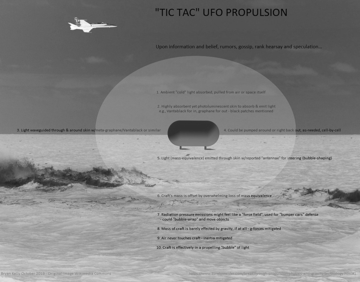 Anti Gravity Nanotechnology, Anti Gravity Metamaterials, Hydrogenated Graphene, Graphane Propellantless Photonic Propulsion, Advanced Space Propulsion Concepts Interstellar, 
Graphene Space Applications, Zero Gravity Graphene, Hydrogenated Graphene Propellantless Photonic Propulsion, Graphane Propulsion, Advanced Space Propulsion Concepts, 
Gravity Research For Advanced Space Propulsion, Gravity Research For Advanced Space Propulsion Anti Gravity Concepts Interstellar, Gravity Research For Advanced Space Propulsion, 
Gravitational Wave Thruster, Anti-Gravity Graphane, Anti-Gravity Hydrogenated Graphene, Graphane Anti-Gravity, Hydrogenated Graphene Propellantless Propulsion, 
Graphane Propellantless Propulsion, Hydrogenated Graphene Photonic Propulsion, Graphane Photonic Propulsion, Tic Tac UFO Propulsion, Tic Tac UFO Anti-Gravity, 
Anti-Gravity Optomechanical, Anti-Gravity Nanotechnology, UFO Light Bubbles, UFO Light Pump, Negative Mass Anti-Gravity Metamaterial, Mass Reduction Anti-Gravity Metamaterial, 
Negative Mass Anti-Gravity, Mass Reduction Anti-Gravity, UFO Propulsion, Inertial Mass Reduction, UFO Propulsion System, Mass Reduction Metamaterial, Negative Mass Metamaterial, Light Bubble UFO, Cold Light UFO, Cold Light Bubble UFO Propulsion, Cold Light Propulsion UFO, Cold Light Propulsion, Bryan Kelly, Negative Mass, Negative Mass Field, Negative Mass Field Propulsion, Coherent propulsion with negative-mass fields in a photonic lattice, Negative Mass Propulsion, Negative Mass Propulsion Field, Negative Mass Propulsion Field Lattices, Negative Mass Propulsion Field Metamaterials, Negative Mass Propulsion Field Metamaterial, Negative Mass Propulsion Field Metamaterial Lattices, Negative Mass Propulsion Bryan Kelly, Negative Mass Anti-Gravity, Negative Mass Inertial Reduction, Negative Mass UFO, Negative Mass Light Bubble, Negative Mass Light Pumping, Negative Mass Speed Of Light, Negative Mass Faster Than Light, Anti-Gravitic, UAP Task Force, Unidentified Aerial Phenomenon Task Force