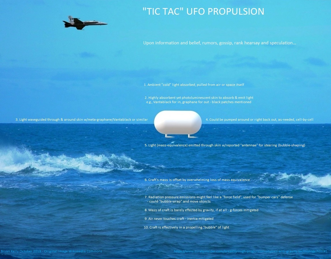 Anti Gravity Nanotechnology, Anti Gravity Metamaterials, Hydrogenated Graphene, Graphane Propellantless Photonic Propulsion, Advanced Space Propulsion Concepts Interstellar, Graphene Space Applications, Zero Gravity Graphene, Hydrogenated Graphene Propellantless Photonic Propulsion, Graphane Propulsion, Advanced Space Propulsion Concepts, Gravity Research For Advanced Space Propulsion, Gravity Research For Advanced Space Propulsion Anti Gravity Concepts Interstellar, Gravity Research For Advanced Space Propulsion, Gravitational Wave Thruster, Anti-Gravity Graphane, Anti-Gravity Hydrogenated Graphene, Graphane Anti-Gravity, Hydrogenated Graphene Propellantless Propulsion, Graphane Propellantless Propulsion, Hydrogenated Graphene Photonic Propulsion, Graphane Photonic Propulsion, Tic Tac UFO Propulsion, Tic Tac UFO Anti-Gravity, Anti-Gravity Optomechanical, Anti-Gravity Nanotechnology, UFO Propulsion, Inertial Mass Reduction, UFO Propulsion System, Mass Reduction Metamaterial, Negative Mass Metamaterial, Light Bubble UFO, Cold Light UFO, Cold Light Bubble UFO Propulsion, Cold Light Propulsion UFO, Cold Light Propulsion, Electromagnetic Propulsion UFO, Bryan Kelly, Negative Mass, Negative Mass Field, Negative Mass Field Propulsion, Coherent propulsion with negative-mass fields in a photonic lattice, Negative Mass Propulsion, Negative Mass Propulsion Field, Negative Mass Propulsion Field Lattices, Negative Mass Propulsion Field Metamaterials, Negative Mass Propulsion Field Metamaterial, Negative Mass Propulsion Field Metamaterial Lattices, Negative Mass Propulsion Bryan Kelly, Negative Mass Anti-Gravity, Negative Mass Inertial Reduction, Negative Mass UFO, Negative Mass Light Bubble, Negative Mass Light Pumping, Negative Mass Speed Of Light, Negative Mass Faster Than Light, Anti-Gravitic, UAP Task Force, Unidentified Aerial Phenomenon Task Force