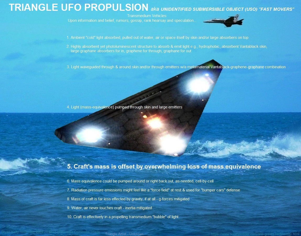 UFO Propulsion 
Technology Systems, UFO Propulsion, UFO Propulsion Technology, UFO Propulsion Systems, Bryan Kelly, UFO Propulsion Technology Systems, UFO Glowing Auras, Cold Light, Anti-Gravity
 Bubbles, UAP Signatures, Light-Pumping, Five Observables, Five Observables UFO, Five Observables Bryan Kelly, Five Observables UFO Propulsion, Five Observables UFO Propulsion Systems, 
UAP Propulsion Technology, UAP Propulsion Signatures, UAP Propulsion Systems, UAP Propulsion Five Observables, UAP Propulsion Anti-Gravity, UAP Propulsion Inertial Mass Reduction, 
Unidentified Aerial Phenomena Task Force, UAPTF, United States Space Force, USSF, Negative Mass Propulsion, Inertial Mass Reduction, Anti-Gravity, Field Propulsion, 
Anti-Gravity Field Propulsion, Speed-Of-Light Space Travel, FLIR1 UFO, Tic Tac UFO, Go Fast UFO, 5 Observables, 5 UFO Traits, 5 Observables UFO, 5 Observables UFO Propulsion,
 5 Observables UAP, 5 Observables UAP Propulsion, UAP Task Force, Unidentified Aerial Phenomenon Task Force, Six Observables, 6 Observables, Sixth Observable, 6th Observable,
 Five Utterly Predictables